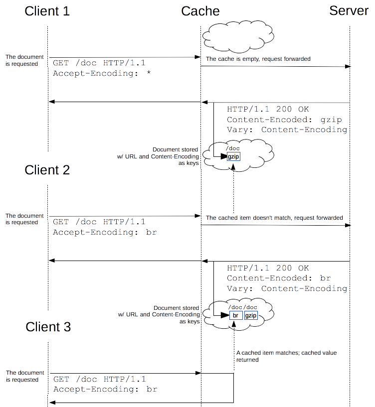 lastmodified-date